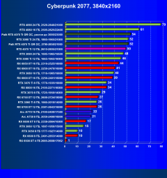 Видеоускоритель Nvidia GeForce RTX 4070 Ti (12 ГБ):, фото 66