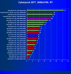 Видеоускоритель Nvidia GeForce RTX 4070 Ti (12 ГБ):, фото 93