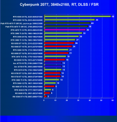 Видеоускоритель Nvidia GeForce RTX 4070 Ti (12 ГБ):, фото 96