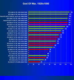 Видеоускоритель Nvidia GeForce RTX 4070 Ti (12 ГБ):, фото 67