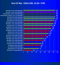 Видеоускоритель Nvidia GeForce RTX 4070 Ti (12 ГБ):, фото 97