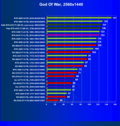 Видеоускоритель Nvidia GeForce RTX 4070 Ti (12 ГБ):, фото 68