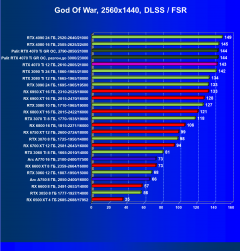 Видеоускоритель Nvidia GeForce RTX 4070 Ti (12 ГБ):, фото 98