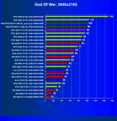 Видеоускоритель Nvidia GeForce RTX 4070 Ti (12 ГБ):, фото 69