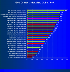 Видеоускоритель Nvidia GeForce RTX 4070 Ti (12 ГБ):, фото 99