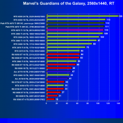 Видеоускоритель Nvidia GeForce RTX 4070 Ti (12 ГБ):, фото 101