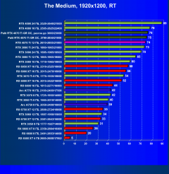 Видеоускоритель Nvidia GeForce RTX 4070 Ti (12 ГБ):, фото 106