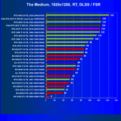 Видеоускоритель Nvidia GeForce RTX 4070 Ti (12 ГБ):, фото 109