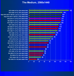 Видеоускоритель Nvidia GeForce RTX 4070 Ti (12 ГБ):, фото 77