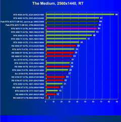 Видеоускоритель Nvidia GeForce RTX 4070 Ti (12 ГБ):, фото 107