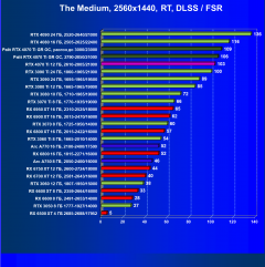Видеоускоритель Nvidia GeForce RTX 4070 Ti (12 ГБ):, фото 110