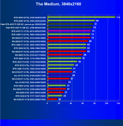 Видеоускоритель Nvidia GeForce RTX 4070 Ti (12 ГБ):, фото 78