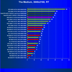 Видеоускоритель Nvidia GeForce RTX 4070 Ti (12 ГБ):, фото 108