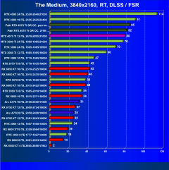 Видеоускоритель Nvidia GeForce RTX 4070 Ti (12 ГБ):, фото 111