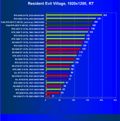 Видеоускоритель Nvidia GeForce RTX 4070 Ti (12 ГБ):, фото 112