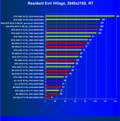 Видеоускоритель Nvidia GeForce RTX 4070 Ti (12 ГБ):, фото 114