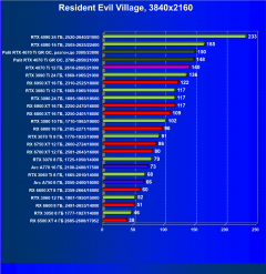 Видеоускоритель Nvidia GeForce RTX 4070 Ti (12 ГБ):, фото 84