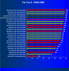 Видеоускоритель Nvidia GeForce RTX 4070 Ti (12 ГБ):, фото 85