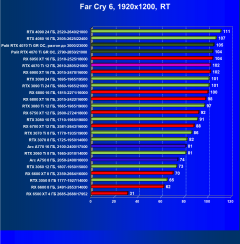 Видеоускоритель Nvidia GeForce RTX 4070 Ti (12 ГБ):, фото 115
