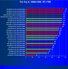 Видеоускоритель Nvidia GeForce RTX 4070 Ti (12 ГБ):, фото 118