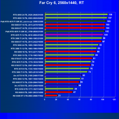 Видеоускоритель Nvidia GeForce RTX 4070 Ti (12 ГБ):, фото 116
