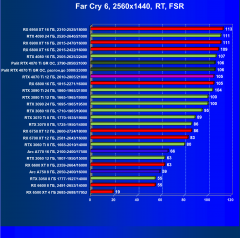 Видеоускоритель Nvidia GeForce RTX 4070 Ti (12 ГБ):, фото 119