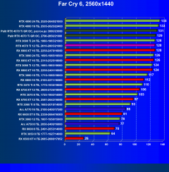 Видеоускоритель Nvidia GeForce RTX 4070 Ti (12 ГБ):, фото 86