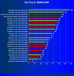 Видеоускоритель Nvidia GeForce RTX 4070 Ti (12 ГБ):, фото 87