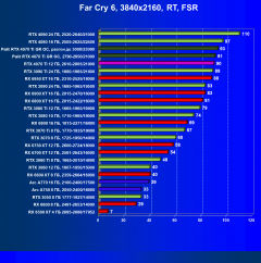 Видеоускоритель Nvidia GeForce RTX 4070 Ti (12 ГБ):, фото 120