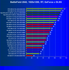 Видеоускоритель Nvidia GeForce RTX 4070 Ti (12 ГБ):, фото 124