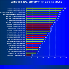 Видеоускоритель Nvidia GeForce RTX 4070 Ti (12 ГБ):, фото 125