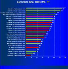 Видеоускоритель Nvidia GeForce RTX 4070 Ti (12 ГБ):, фото 122