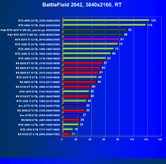 Видеоускоритель Nvidia GeForce RTX 4070 Ti (12 ГБ):, фото 123