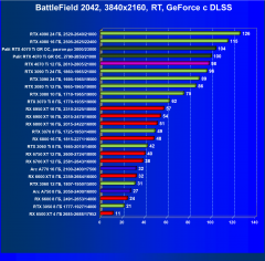 Видеоускоритель Nvidia GeForce RTX 4070 Ti (12 ГБ):, фото 126