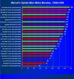 Видеокарта Gigabyte RTX 4070 Ti Gaming OC (12 ГБ):, фото 56