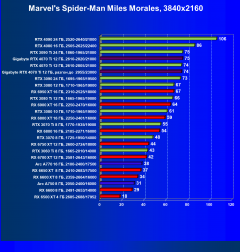Видеокарта Gigabyte RTX 4070 Ti Gaming OC (12 ГБ):, фото 58