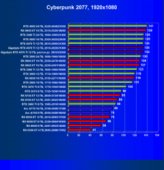Видеокарта Gigabyte RTX 4070 Ti Gaming OC (12 ГБ):, фото 59