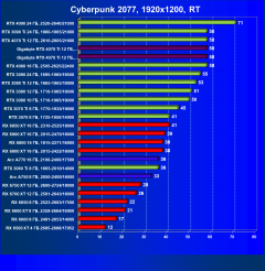 Видеокарта Gigabyte RTX 4070 Ti Gaming OC (12 ГБ):, фото 87