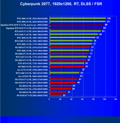 Видеокарта Gigabyte RTX 4070 Ti Gaming OC (12 ГБ):, фото 90