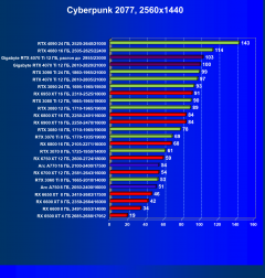 Видеокарта Gigabyte RTX 4070 Ti Gaming OC (12 ГБ):, фото 60