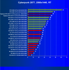 Видеокарта Gigabyte RTX 4070 Ti Gaming OC (12 ГБ):, фото 88