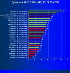 Видеокарта Gigabyte RTX 4070 Ti Gaming OC (12 ГБ):, фото 91