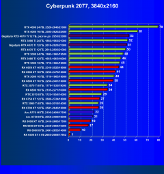 Видеокарта Gigabyte RTX 4070 Ti Gaming OC (12 ГБ):, фото 61