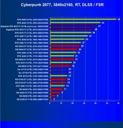 Видеокарта Gigabyte RTX 4070 Ti Gaming OC (12 ГБ):, фото 92