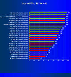 Видеокарта Gigabyte RTX 4070 Ti Gaming OC (12 ГБ):, фото 62
