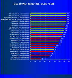 Видеокарта Gigabyte RTX 4070 Ti Gaming OC (12 ГБ):, фото 93
