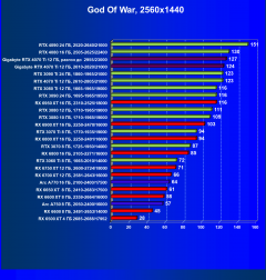 Видеокарта Gigabyte RTX 4070 Ti Gaming OC (12 ГБ):, фото 63