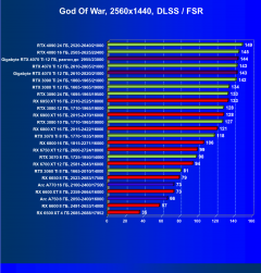 Видеокарта Gigabyte RTX 4070 Ti Gaming OC (12 ГБ):, фото 94
