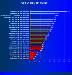 Видеокарта Gigabyte RTX 4070 Ti Gaming OC (12 ГБ):, фото 64
