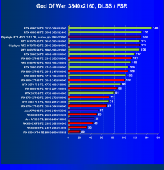Видеокарта Gigabyte RTX 4070 Ti Gaming OC (12 ГБ):, фото 95